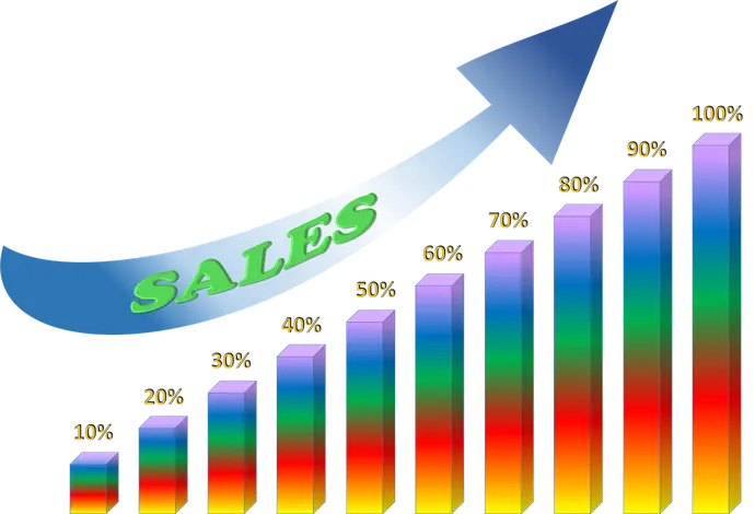 AOLONE 24/7 WORLDWIDE SERVICES FOR OUR CUSTOMERS